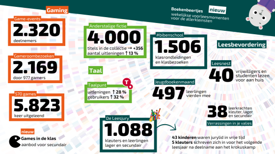 2025 bib Kortrijk 'infographic jaarverslag 2024' (2)