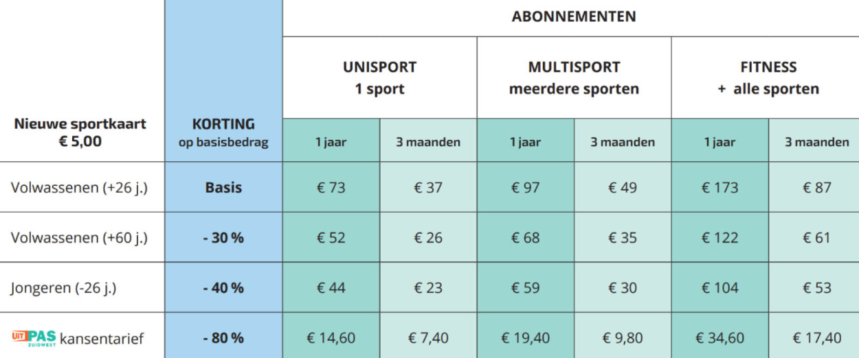 tarieven-abonnementen-sport-2024-2025